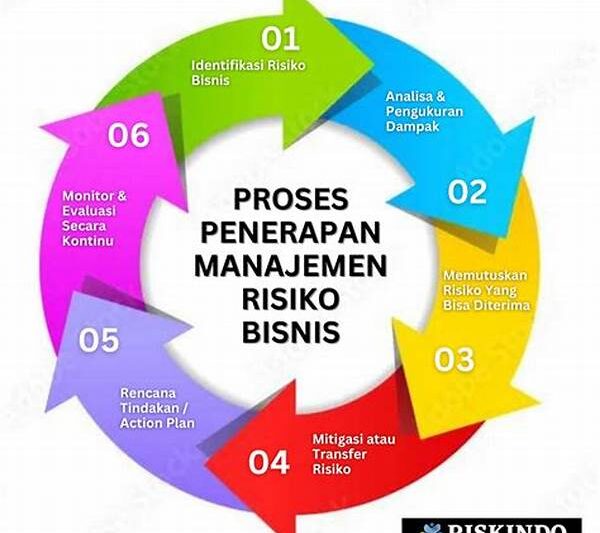 Penerapan Sistem Manajemen Risiko